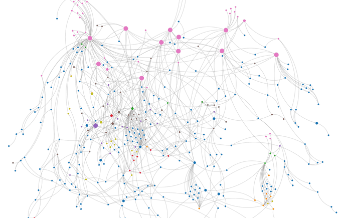 spaced by home along the y axis