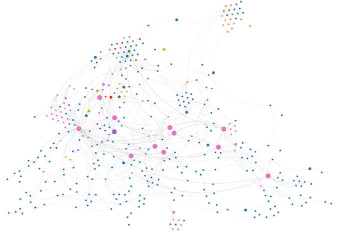 network separated by olympian and age